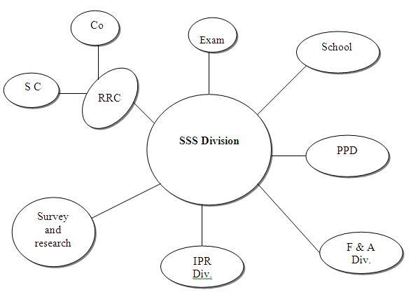 sss diagram